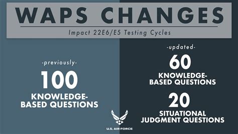 how hard is waps testing usaf|air force waps testing regulation.